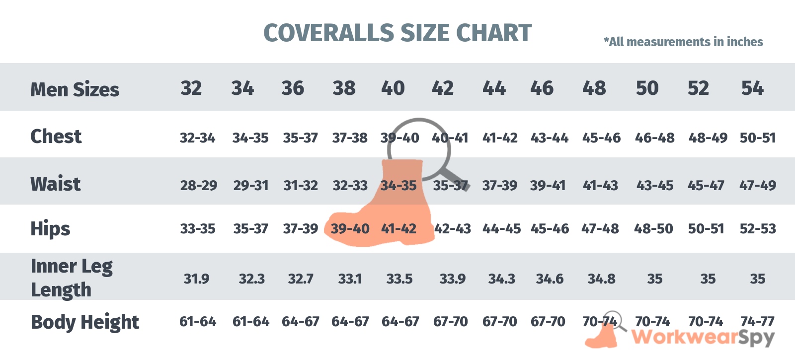 how-to-size-coveralls-get-the-right-fit-the-first-time