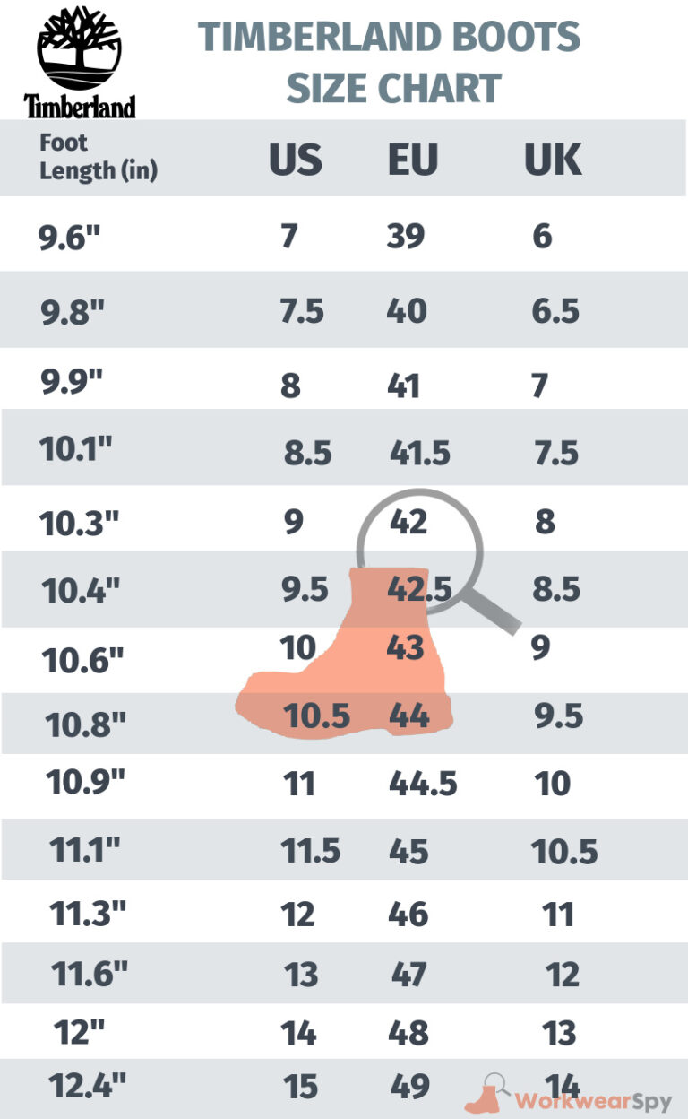 Timberland Boots Sizing Guide: How Do Timberlands Fit?